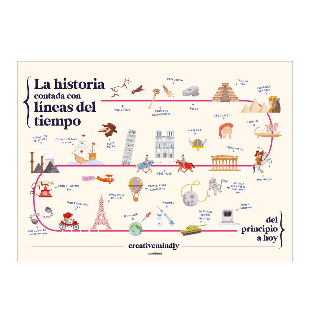 La historia contada con líneas del tiempo